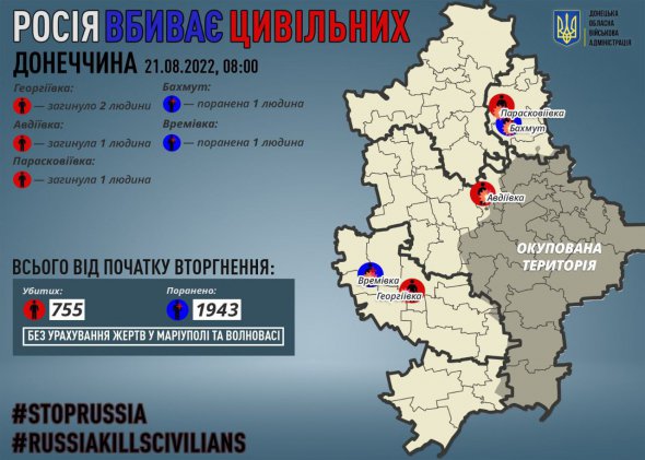 За минулу добу, 20 серпня, загарбники вбили чотирьох мирних жителів Донецької області