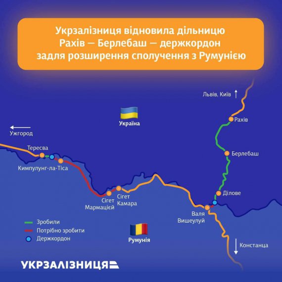 На кордоні з Румунією відкрили одразу дві дільниці нових залізничних колій