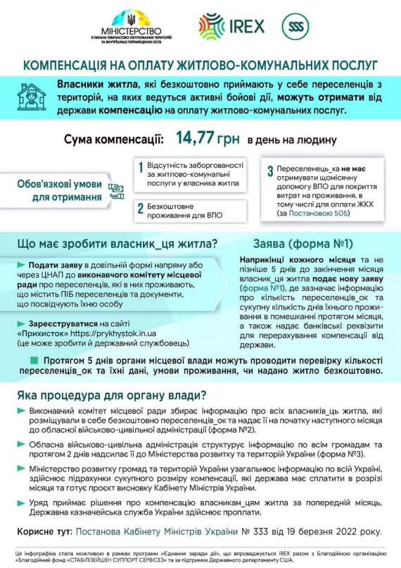 Українці, які безкоштовно прихистили внутрішньо переміщених осіб, можуть отримати компенсацію на оплату житлово-комунальних послуг