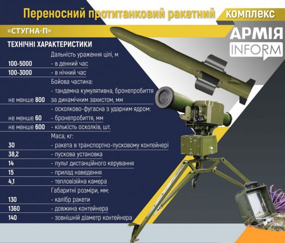 "Стугна-П" – український ракетний комплекс. Призначений насамперед для знищення важкої бронетехніки.