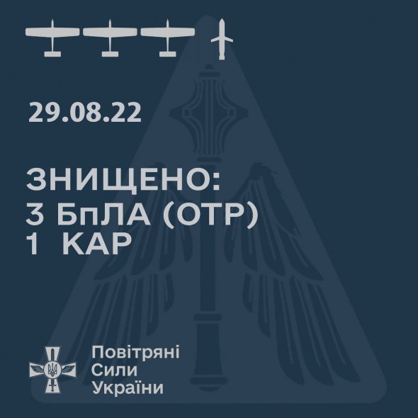 ЗСУ знищили три ворожі безпілотники оперативно-тактичного рівня та одну керовану ракету Х-59