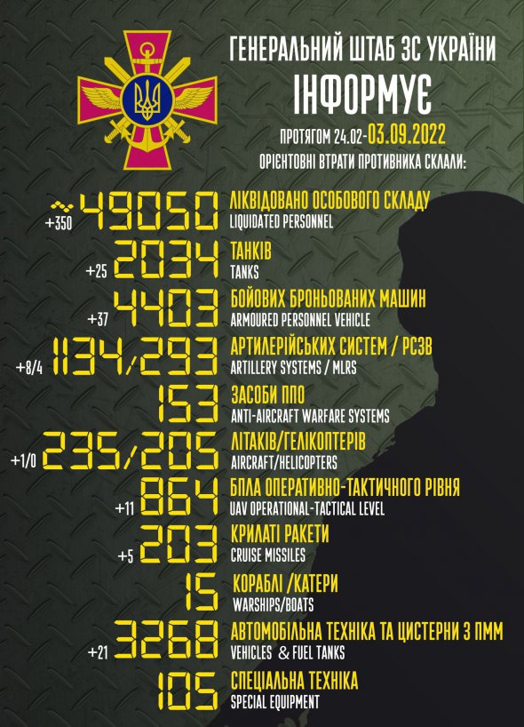 Армия РФ за сутки потеряла еще 350 оккупантов и кучу техники
