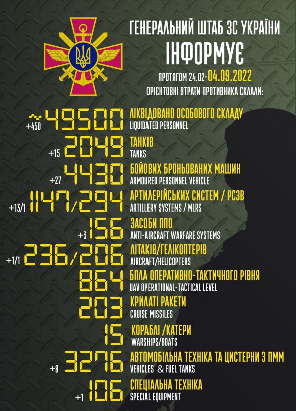 Армия РФ за сутки потеряла еще 450 оккупантов и кучу техники