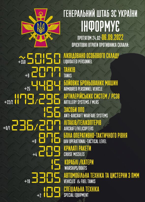 Армия РФ за сутки потеряла еще 350 оккупантов и кучу техники