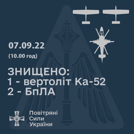 Повітряні Сили збили вертоліт та два безпілотники росіян