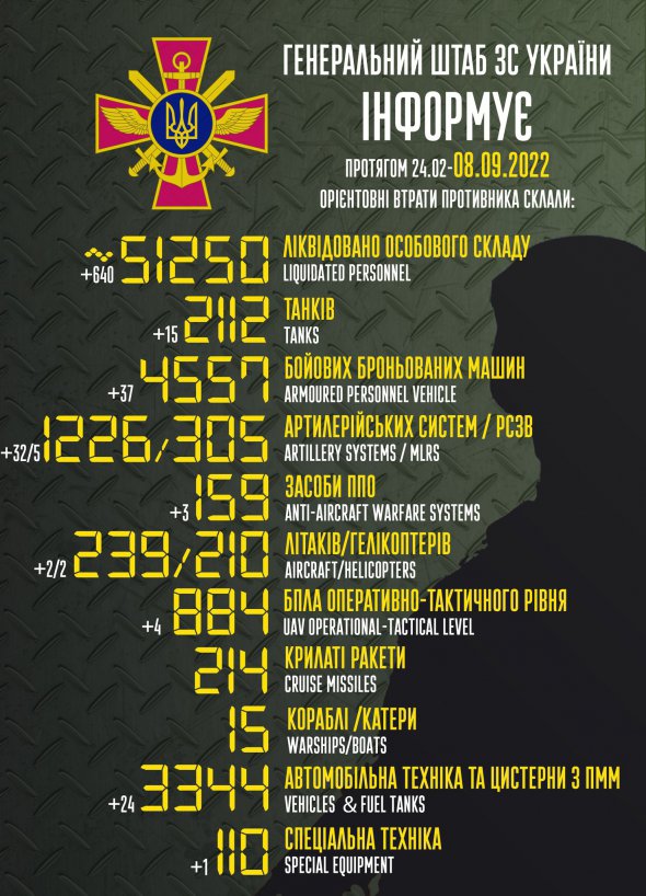 Армия РФ за сутки потеряла еще 640 оккупантов и кучу техники