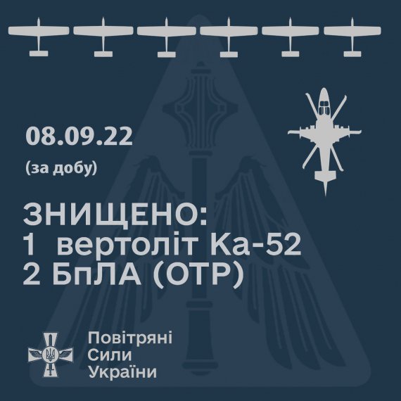 Зенітний ракетний підрозділ Повітряних Сил ЗСУ знищив черговий російський ударний вертоліт Ка-52 "Алігатор"