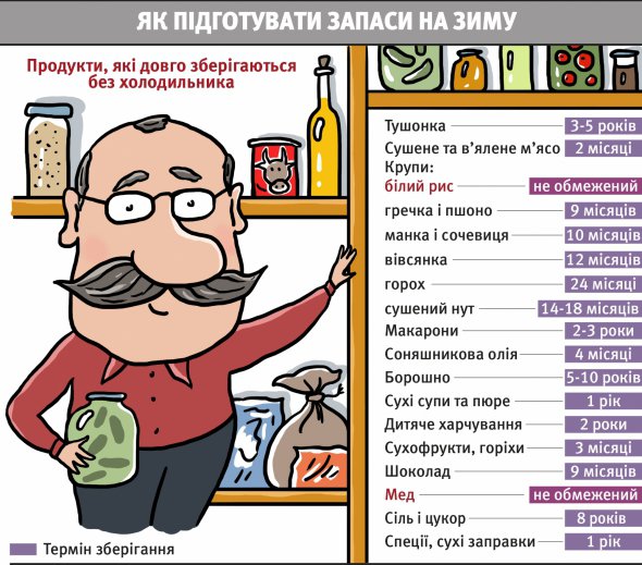 Перевага жировмісних продуктів – велика калорійність при невеликій кількості ,що допоможе забезпечити організм достатньою кількістю калорій у випадку дефіциту інших потрібних компонентів.