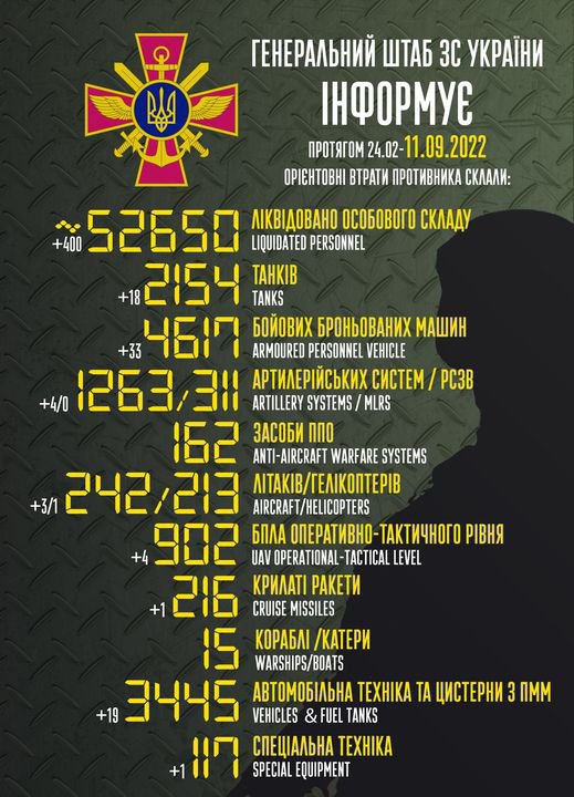 Генштаб оновив дані про втрати російських окупантів