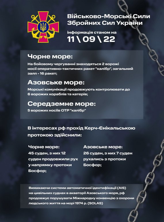 На ранок 11 вересня в Чорному морі на бойовому чергуванні перебуває два ворожі ракетоносії