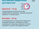 В Минздраве ответили, через сколько должна приезжать бригада скорой помощи