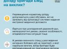 В Минздраве ответили, через сколько должна приезжать бригада скорой помощи
