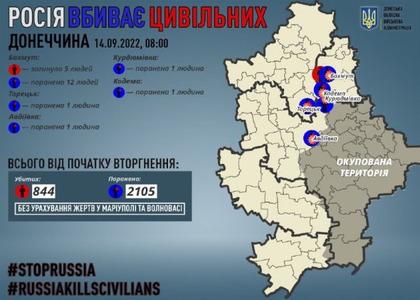 Росія вбиває цивільних українців