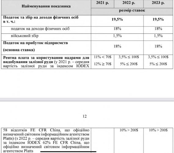 Кабінет міністрів визначив податки й акцизи