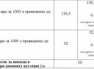 Кабінет міністрів визначив податки й акцизи