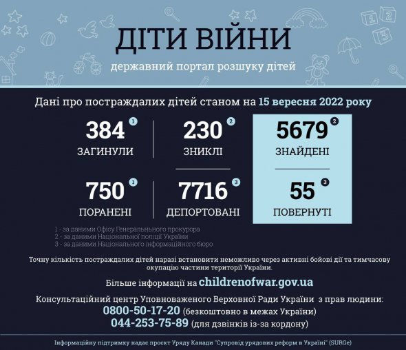 В результате вооруженной агрессии РФ в Украине погибли 384 ребенка