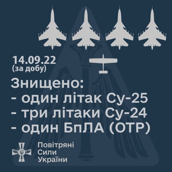 За добу українські військові збили чотири російські літаки та один ворожий безпілотник