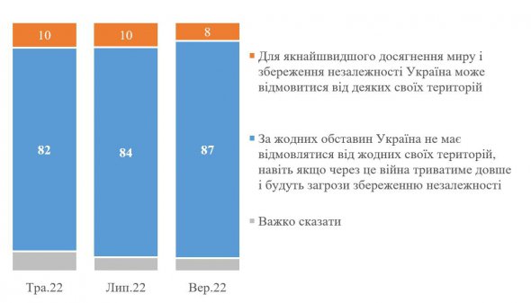 Инфографика КМИС