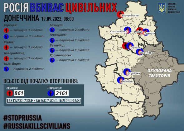 Росія вбиває мирних жителів