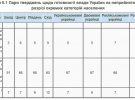 Большинство украинцев уверены, что президент Владимир Зеленский не сдаст интересы Украины в войне с РФ