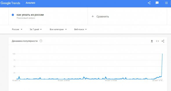 Тренди російського пошуку за 20 вересня