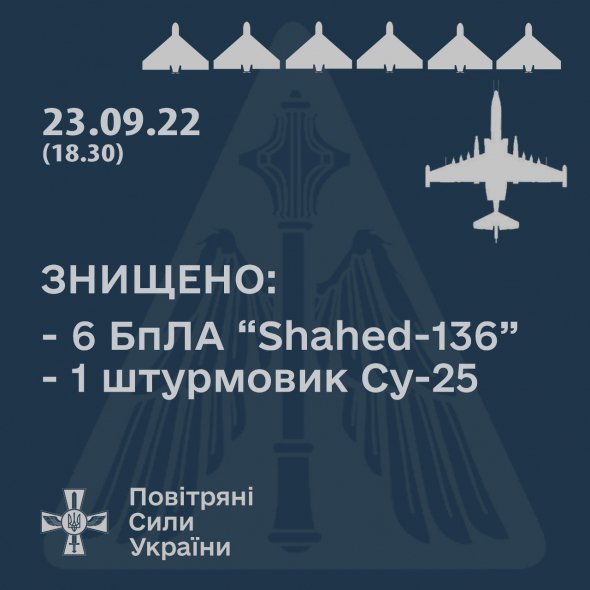 За добу збили шість іранських безпілотників та літак