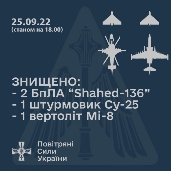 ЗСУ за добу знищили штурмовик Су-25 та вертоліт Mі-8