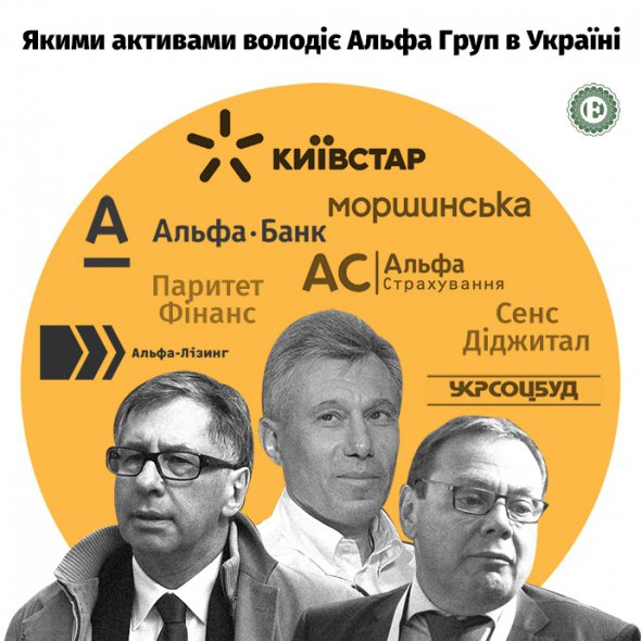 Российские олигархи Петр Авен, Андрей Косогов и Михаил Фридман владеют "Альфа-банком".