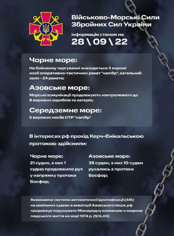 На бойовому чергуванні в Чорному морі 28 вересня перебуває три російські носії крилатих ракет