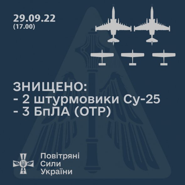 29 вересня ЗСУ "приземлили" два ворожих Су-25