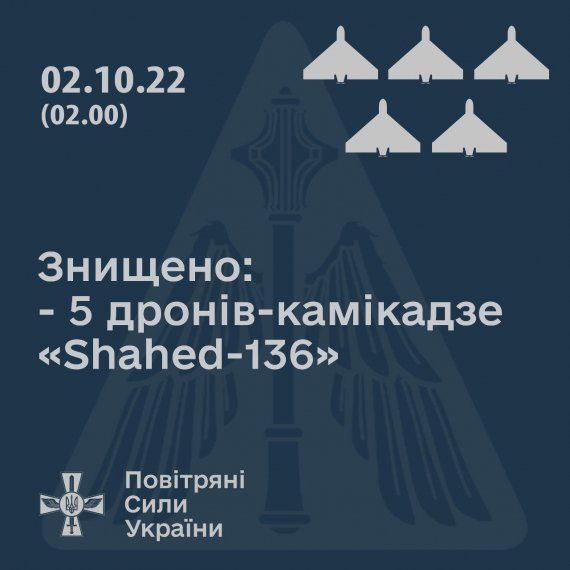 Российские оккупационные войска атаковали Николаевщину семью дронами-камикадзе "Shahed-136"