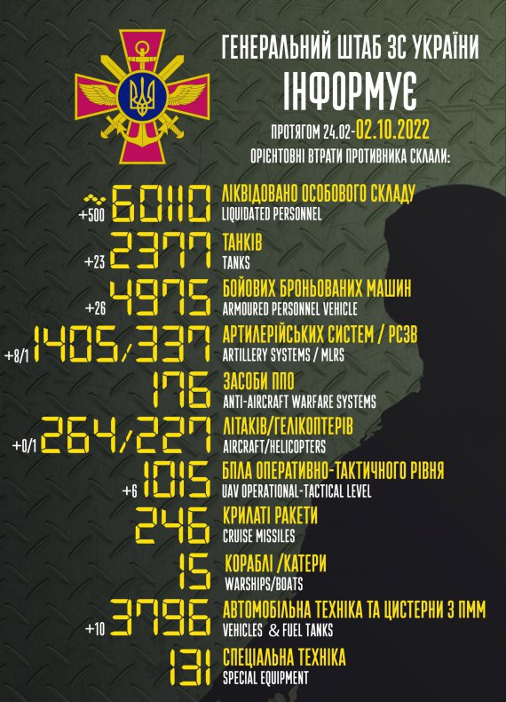 Потери российских оккупантов на 2 октября