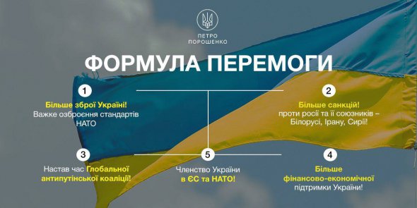 Петро Порошенко запропонував західним союзникам формулу перемоги України 