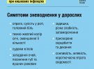 У Міністерстві охорони здоров'я розповіли, які симптоми виникають під час зараження, чим вони небезпечні та як врятувати своє життя у разі зневоднення