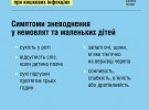 У Міністерстві охорони здоров'я розповіли, які симптоми виникають під час зараження, чим вони небезпечні та як врятувати своє життя у разі зневоднення