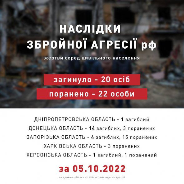 Росіяни продовжують вбивати мирних жителів в населених пунктах України