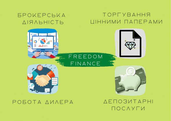 Freedom Finance в Україні – єдина компанія, яка надає доступ до торгів на українських біржах онлайн