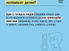 У МОЗ пояснили, чим поліомієліт може загрожувати дітям