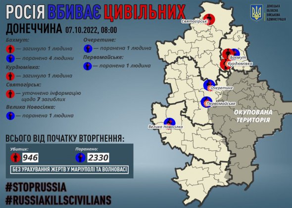 В освобожденном от российских кафиров Святогорске в Донецкой области 6 октября нашли тела семи гражданских людей, убитых российскими захватчиками