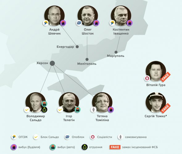 В Херсоне были покушения на коллаборанта, бывшего "регионала" Владимира Сальдо.