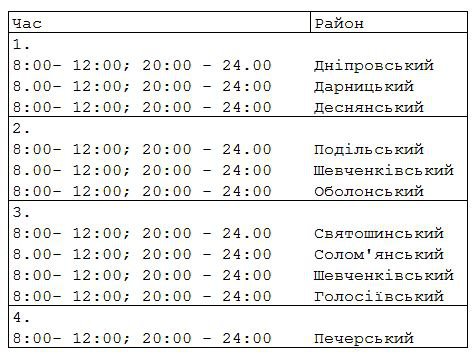 У Києві погодинно відключатимуть електроенергію