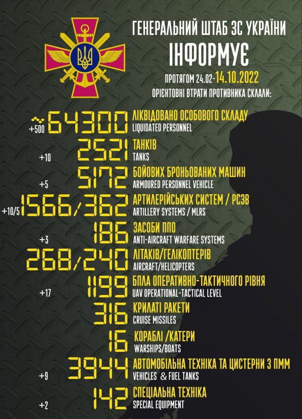 Бригаду "200-х" поповнили ще 500 росіян