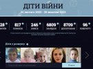 "Дети войны" – это платформа, которая предоставляет актуальную и сводную информацию о детях, пострадавших в результате войны Российской Федерации против Украины