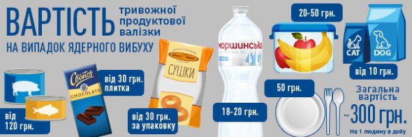 Тривожна валізка: що в ній повинно бути в разі ядерного вибуху