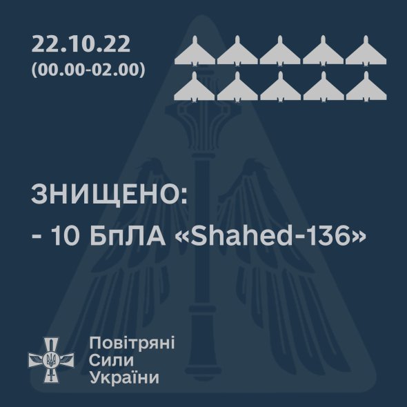 На Николаевщине ночью украинская ПВО «приземлило» десяток вражеских дронов-камикадзе