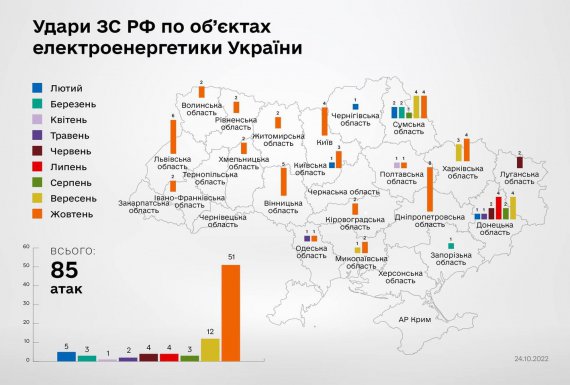 Атаки окупантів на українську енергетику