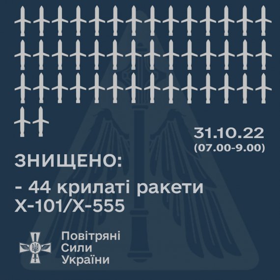 Воздушные силы сбили 44 выпущенных россиянами 31 октября ракет