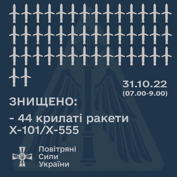 Воздушные силы сбили 44 выпущенных россиянами 31 октября ракет