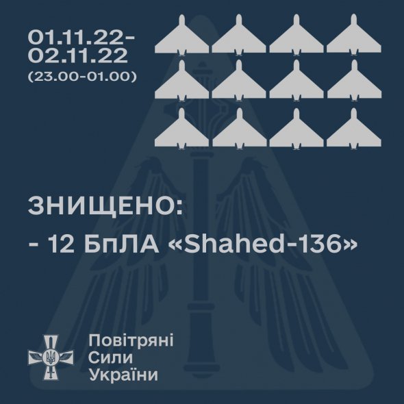 За дві години українська ППО збила 12 іранських безпілотників
