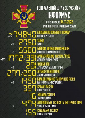Более 840 российских оккупантов ликвидированы за сутки